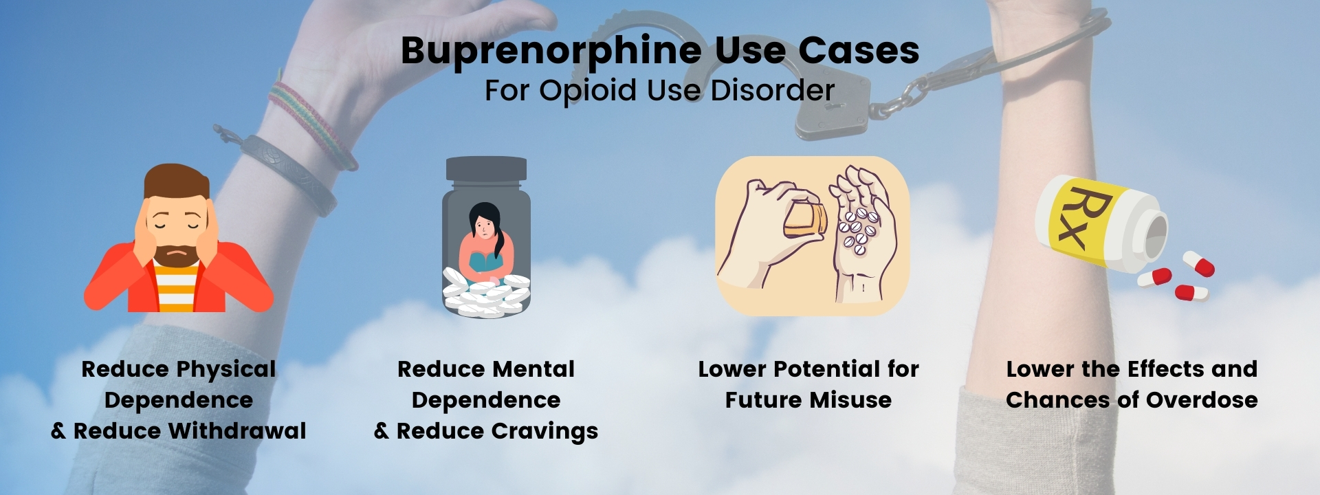 Buprenorphine use cases
